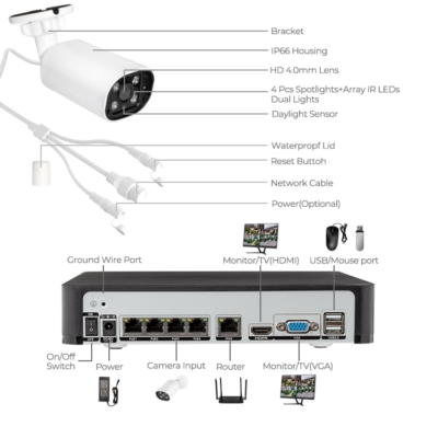 4-channel PoE NVR setup with IP cameras for home surveillance