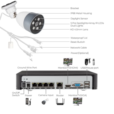 5MP IP surveillance camera for PoE security system.