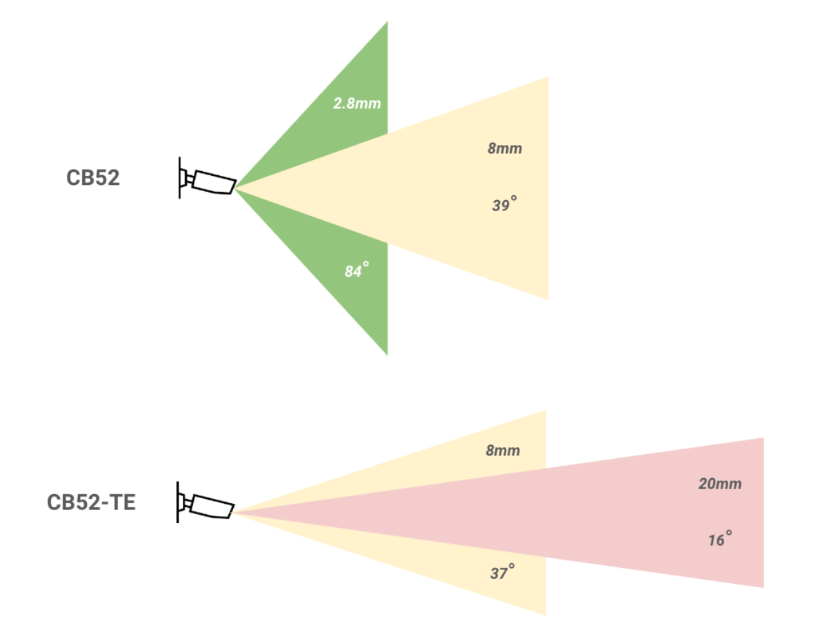 Comparison of surveillance camera focal lengths with telephoto zoom effect for long-distance monitoring