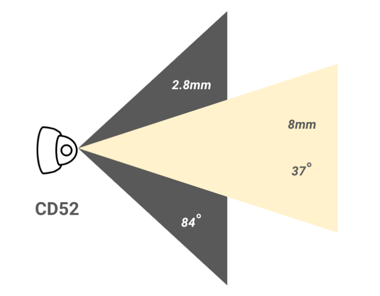 Variable focus surveillance camera with adjustable focal length for flexible monitoring ranges