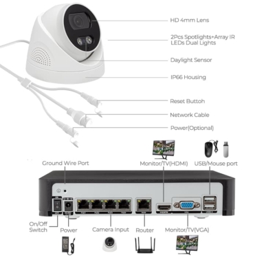 Easy installation of PoE 8 channel NVR system with 6 cameras for home and office.