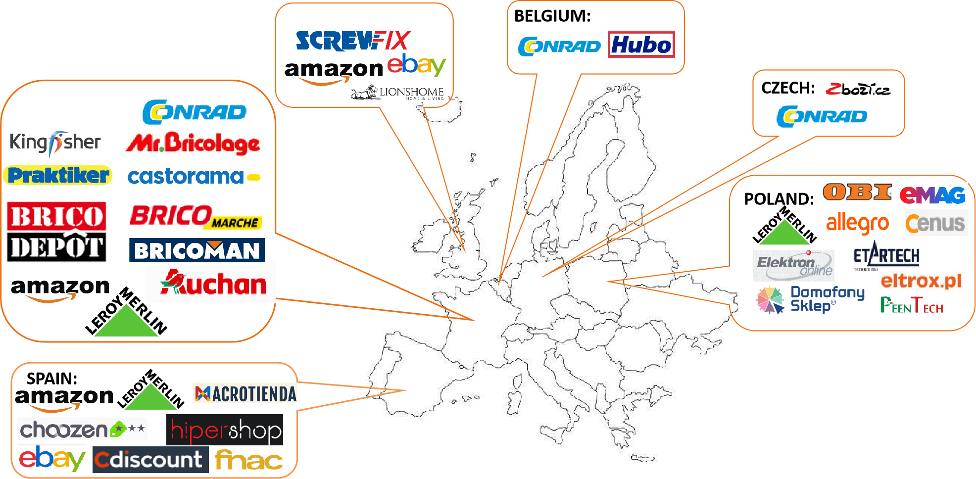 Trusted By Global Businesses Get in Touch with IUFUTURE for Smart Security Solutions