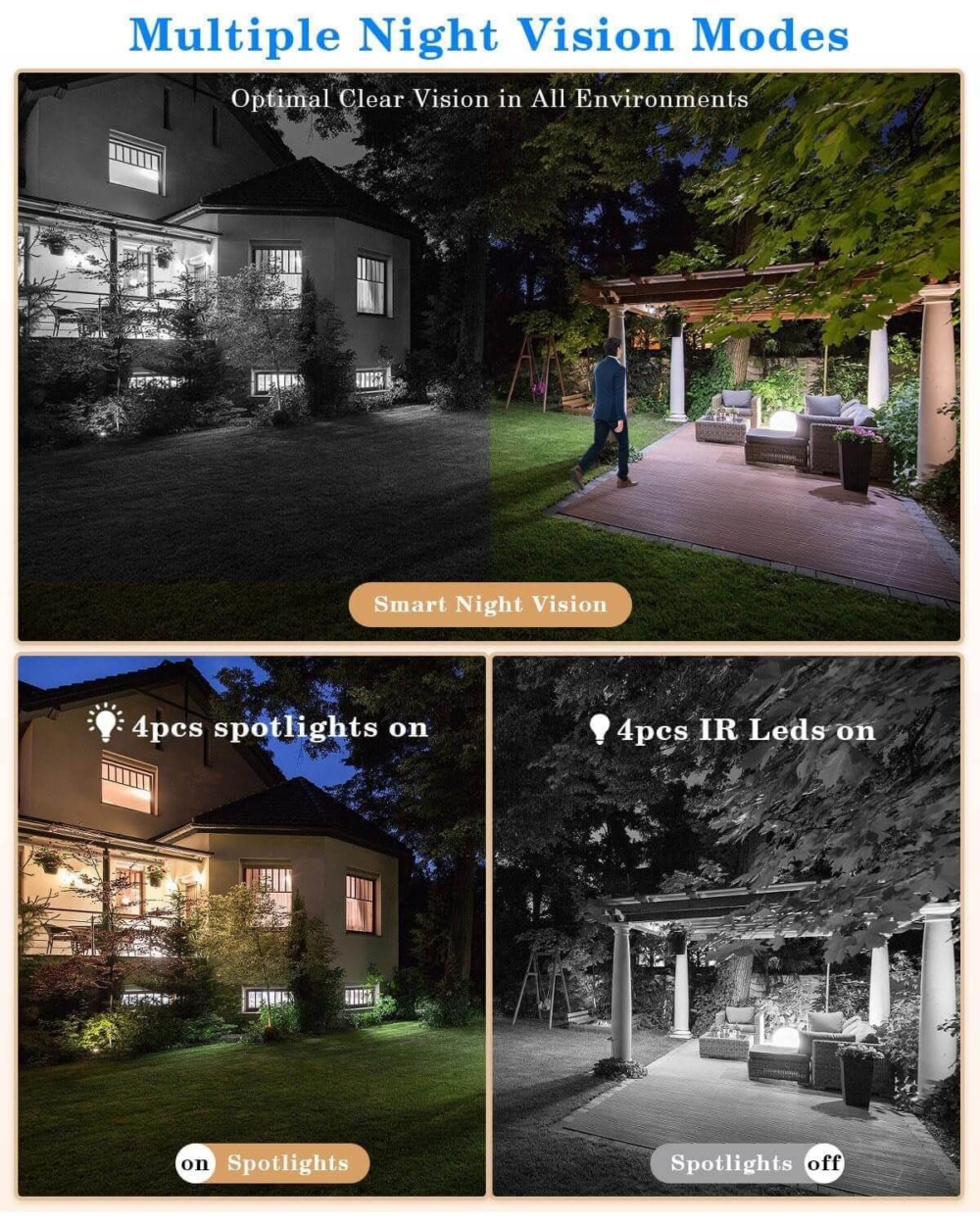 "Iufuture P31 wireless security camera system installed in a modern home for smart surveillance
